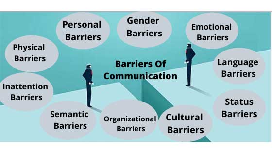 Barriers Of Communication