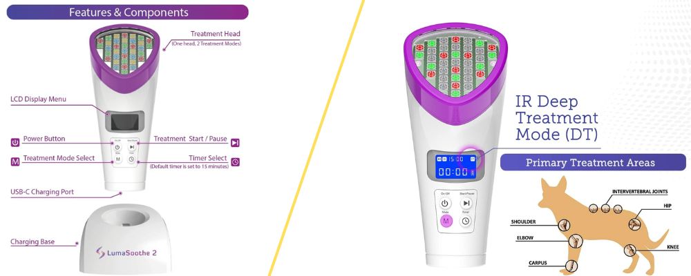 LED Light Therapy for Dogs and Pets For Muscle & Joint Pain Relief